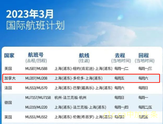 [最新]国际航班计划更新!加拿大赴华￥3500起!加航严查这项,乘客被迫加钱…